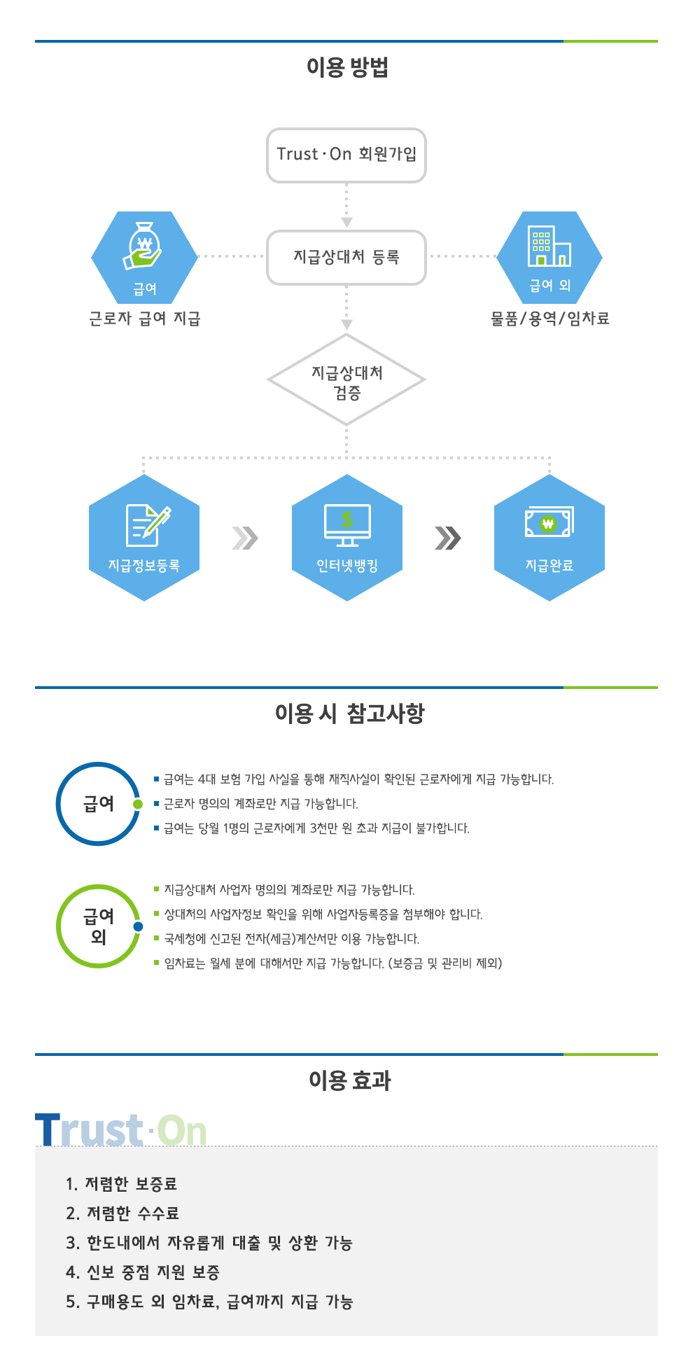 비즈페이 이용프로세스